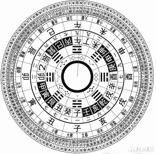 FengShui 4.11