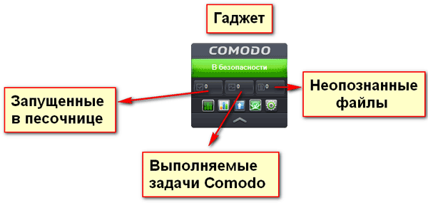 настройка COMODO Internet Security