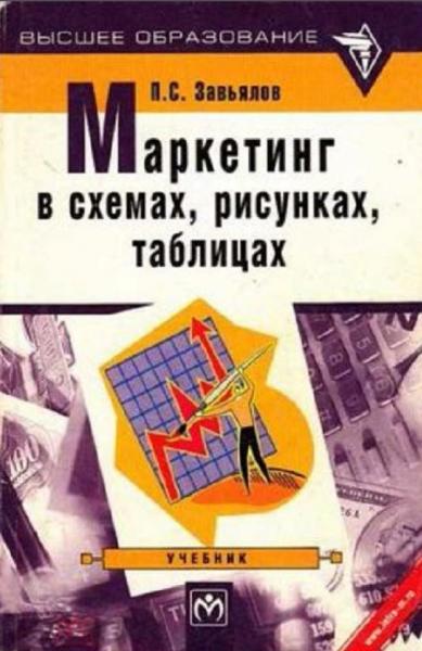 П.С. Завьялов. Маркетинг в схемах, рисунках, таблицах