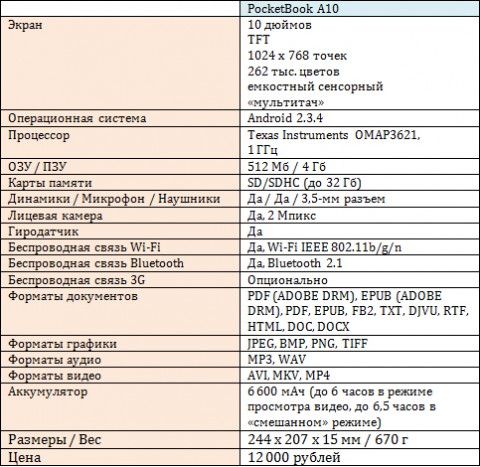 характеристики