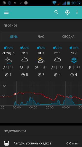 Weather Underground2