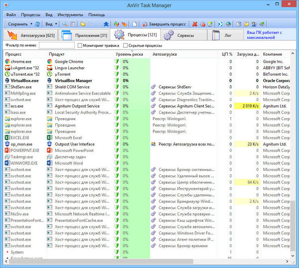 AnVir Task Manager