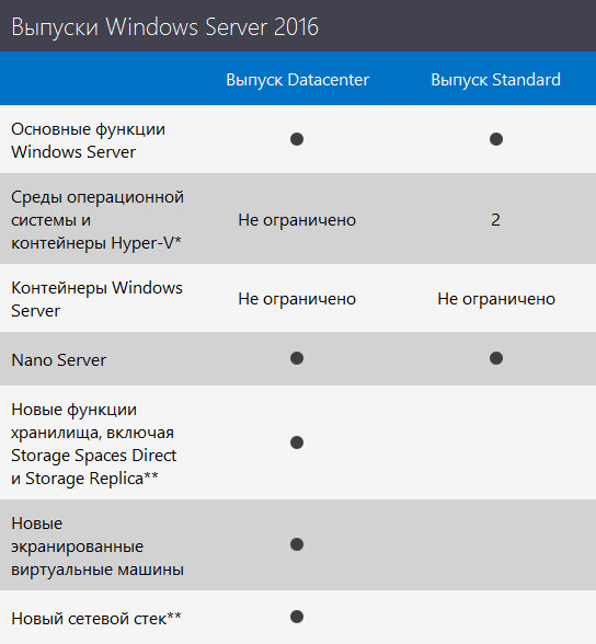 Windows Server 2016