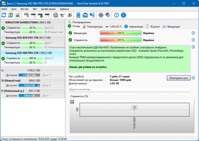 Hard Disk Sentinel Pro