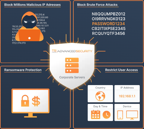 TSplus Advanced Security Ultimate