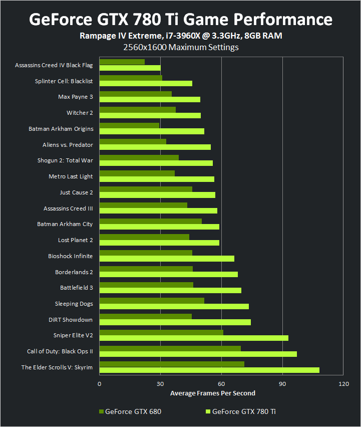 geforce-gtx-780-ti-performance-chart