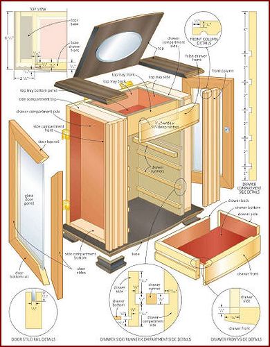 Canadian Home Workshop