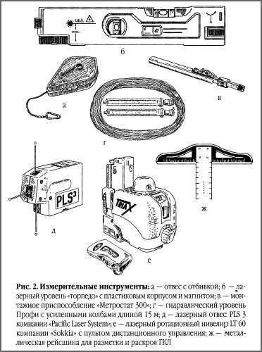 инструменты