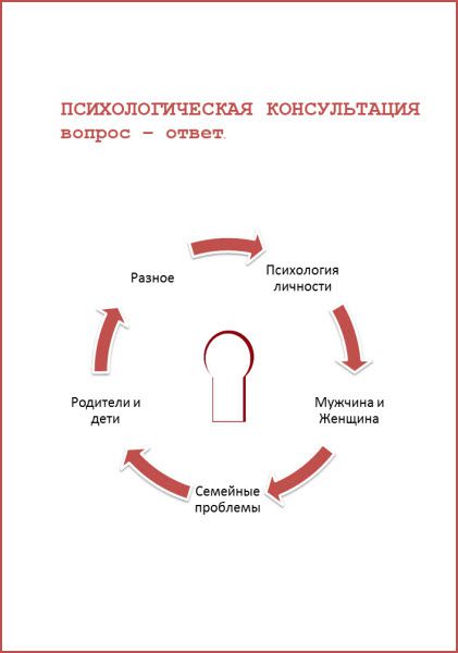 Геннадий Ахмедов. Психологическая консультация. Вопросы – ответы